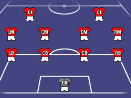  Sơ đồ chiến thuật 11 với đội hình là 4-4-1-1